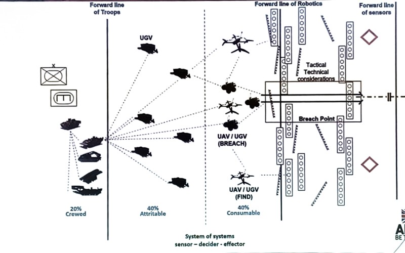 Katedra vojenskej taktiky a operačného umenia na konferencii Combat Engineer & Logistics 2026